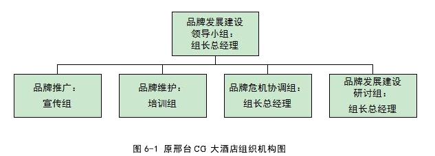 酒店管理论文参考