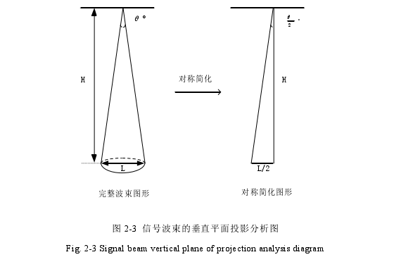 电气自动化论文怎么写