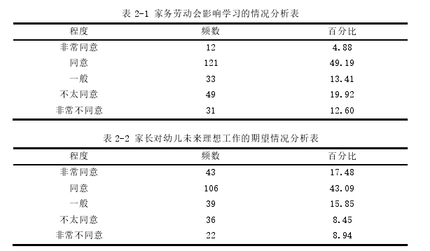 学前教育论文参考