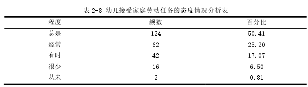 学前教育论文怎么写