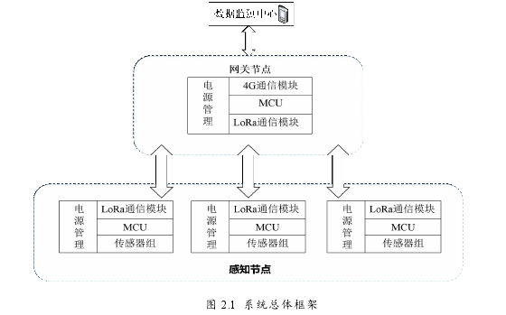 物联网技术论文参考
