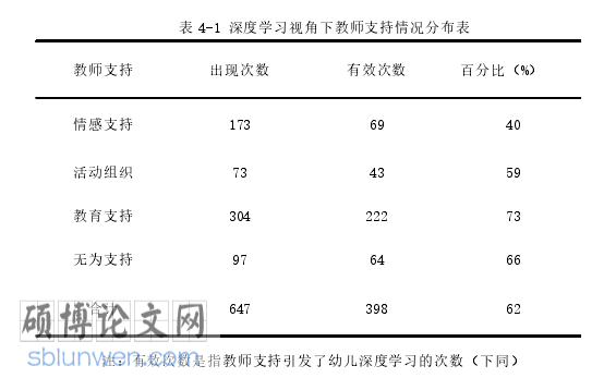 一篇标准大学论文参考