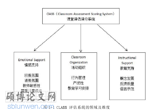 一篇标准大学论文怎么写