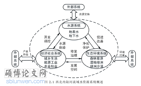 工程管理论文参考