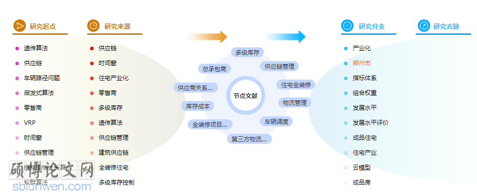物流管理论文参考文献