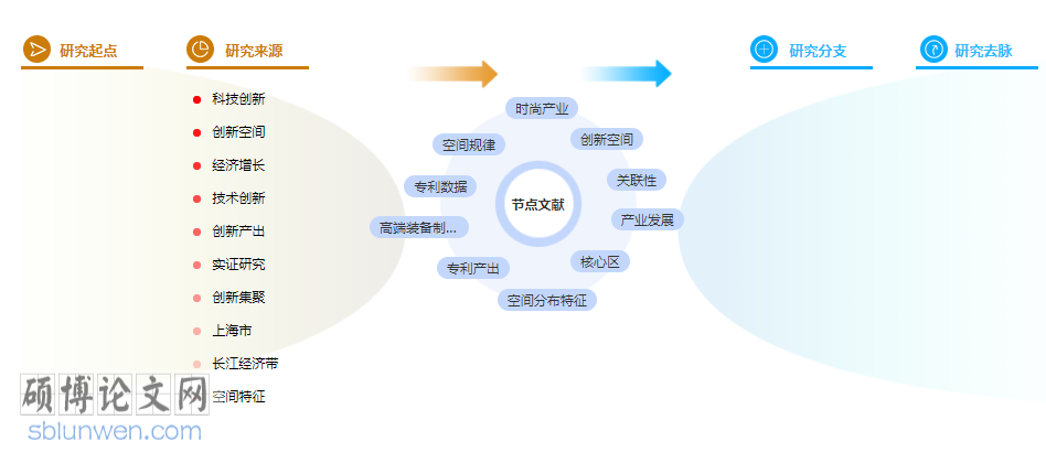 参考文献标注