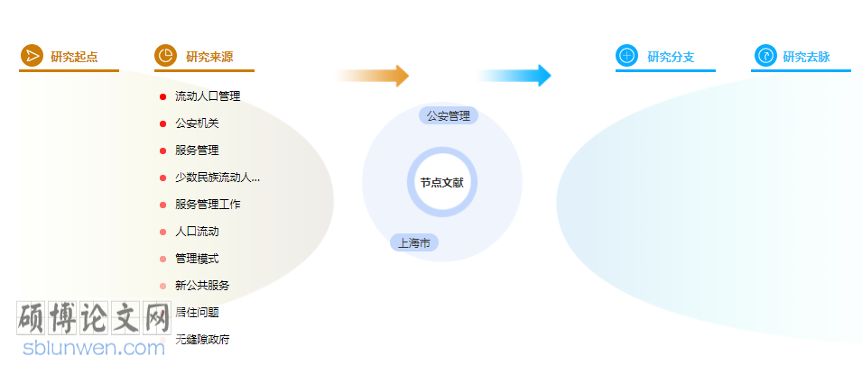 管理论文参考文献