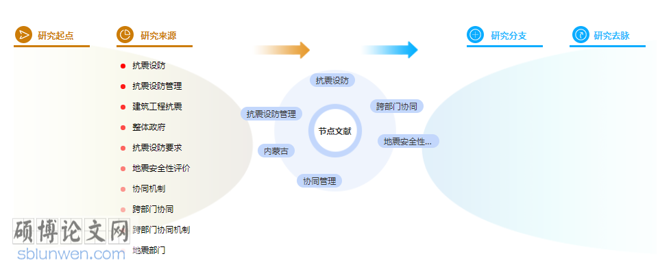 研究生论文参考文献