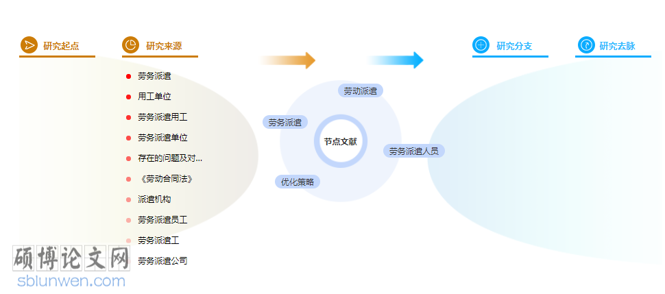 管理论文参考文献