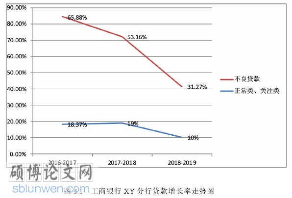 财务管理论文怎么写