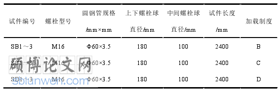 土木工程论文怎么写