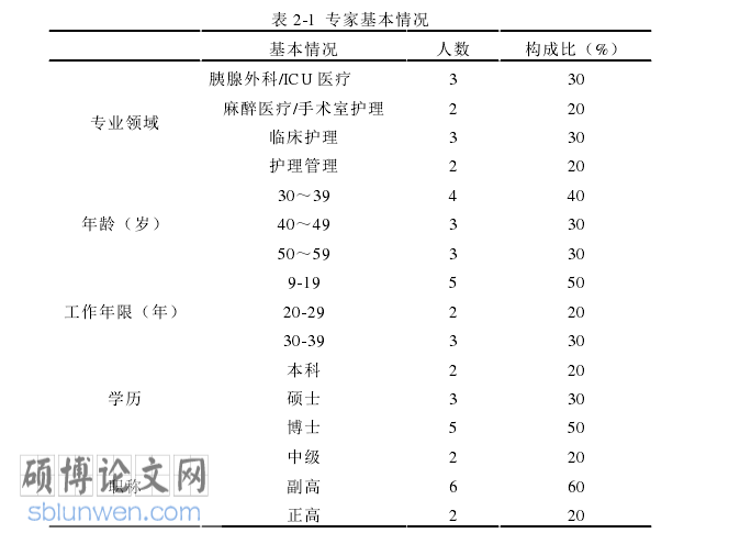 护理论文怎么写