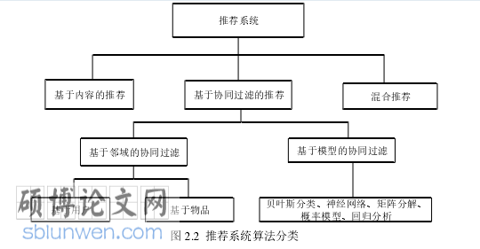 计算机论文怎么写