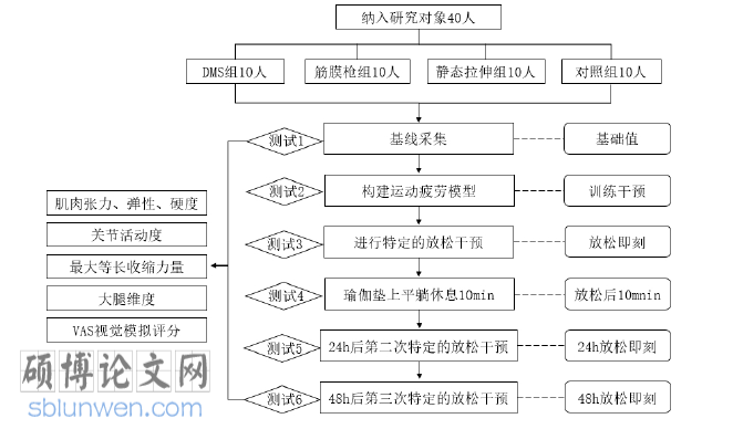 体育论文怎么写