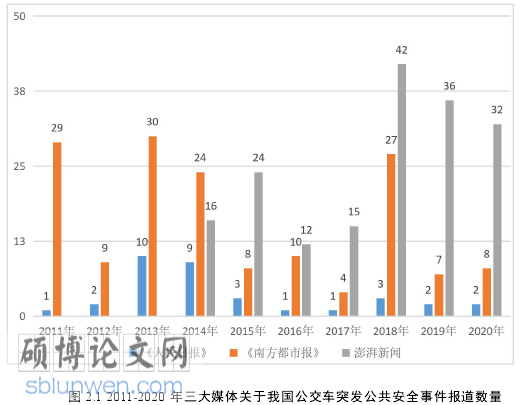 新闻媒体论文参考