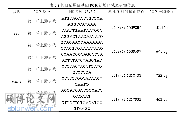 医学论文怎么写