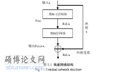 机械论文参考