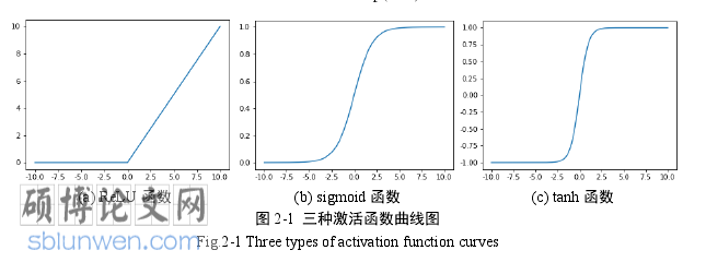 机械论文怎么写