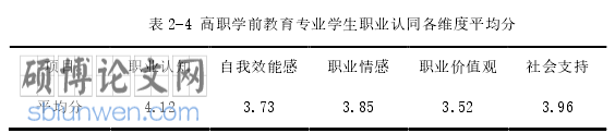 教育论文怎么写