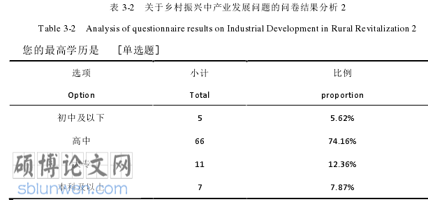 农业论文怎么写