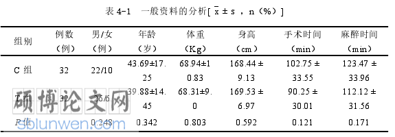 临床医学论文怎么写