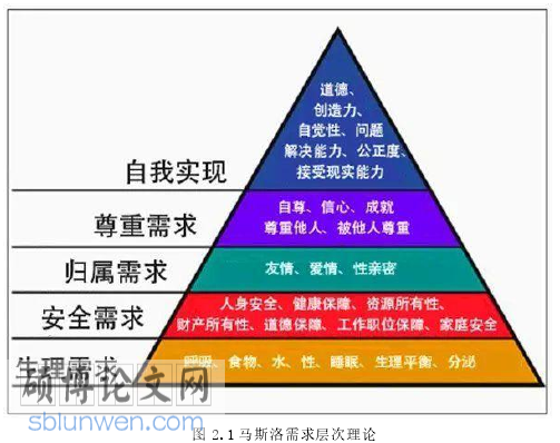 酒店管理论文参考