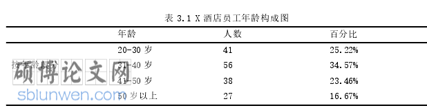 酒店管理论文怎么写