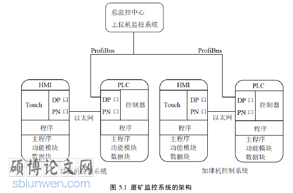 电气自动化论文参考