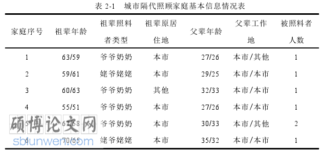 社会学论文参考