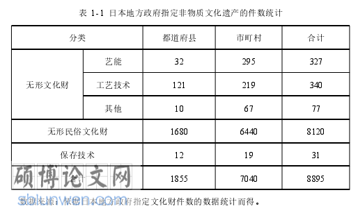 日本文化论文参考