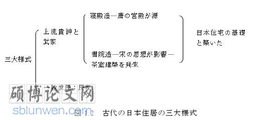日本文化论文怎么写