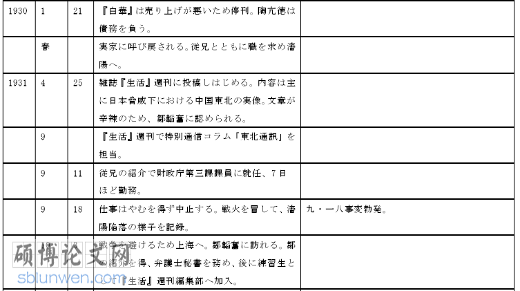 日本文化论文怎么写