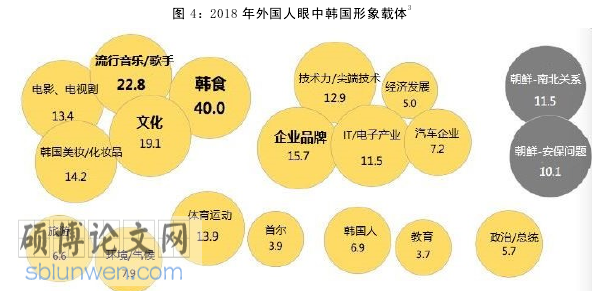 韩国文化论文参考