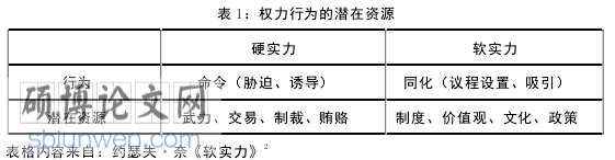 韩国文化论文怎么写