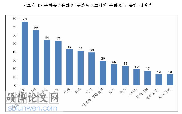 韩国文化论文参考