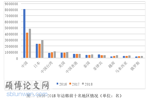 韩国文化论文怎么写
