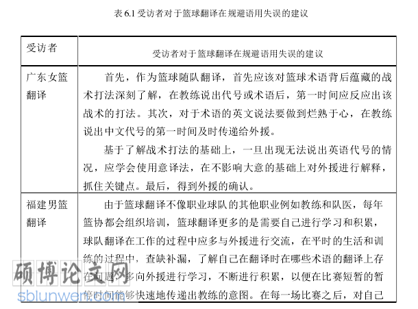 英语论文怎么写