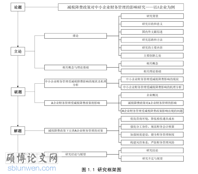 财务管理论文参考