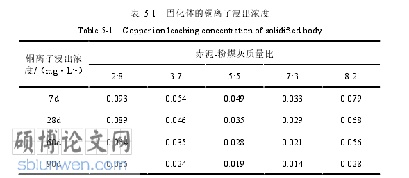 土木工程论文参考
