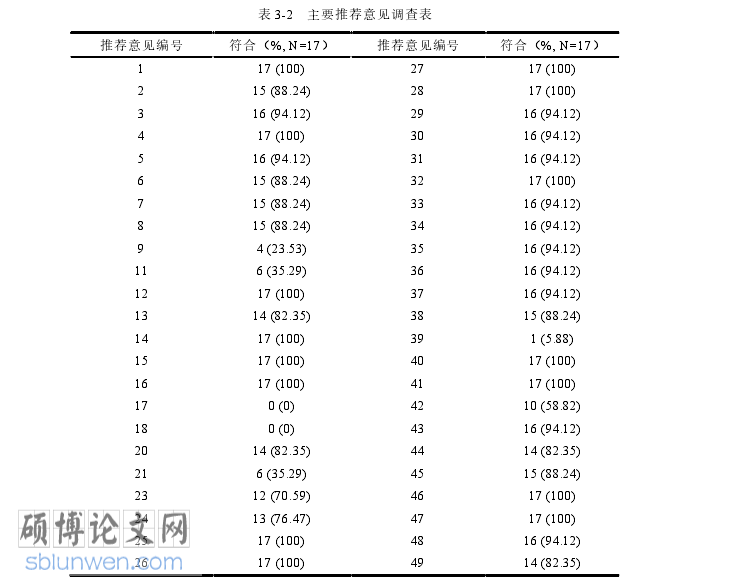 护理论文参考