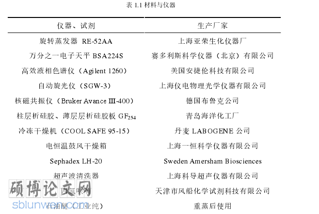药学论文参考