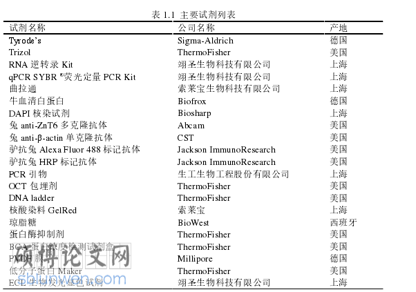 医学论文参考