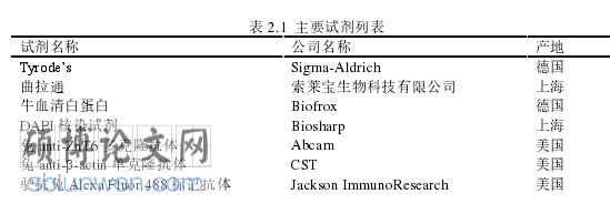 医学论文怎么写