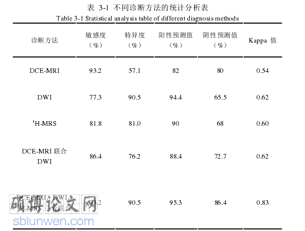 临床医学论文参考