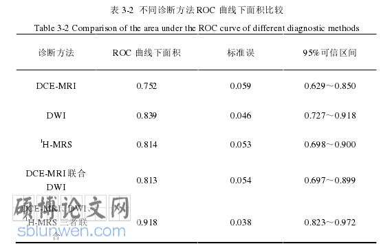 临床医学论文怎么写