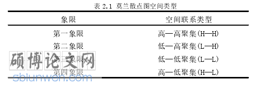 经济管理论文参考