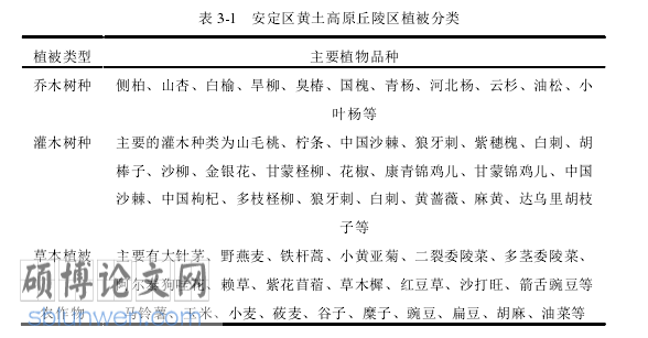 农业论文怎么写