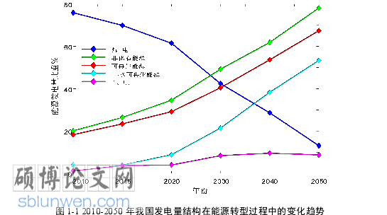 电气自动化论文参考