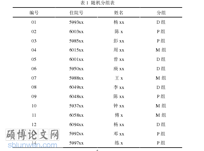 医学论文参考