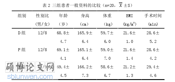 医学论文怎么写